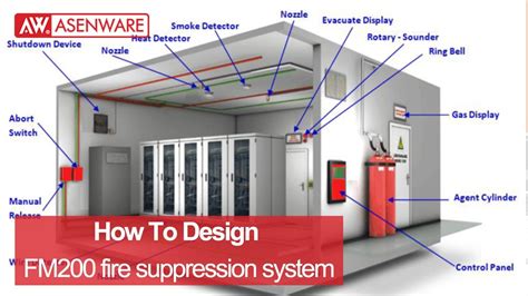 electrical enclosure fire suppression system|electrical room sprinkler installation.